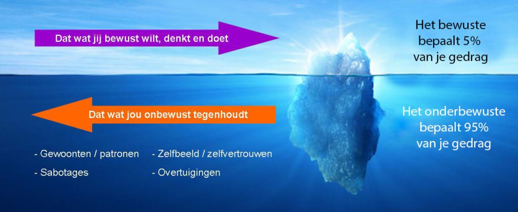 Bron afbeelding: https://www.egogenesis.be/jungiaanse-analyse/